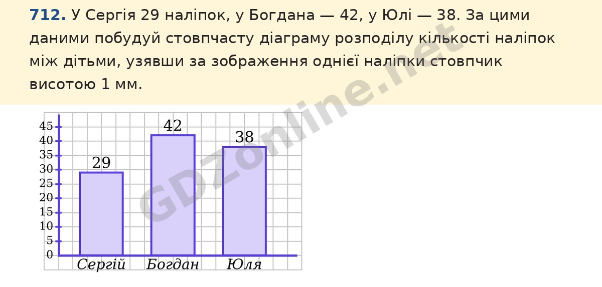 Завдання 712 — Математика 5 клас Істер 2022, відповідь і розв’язання