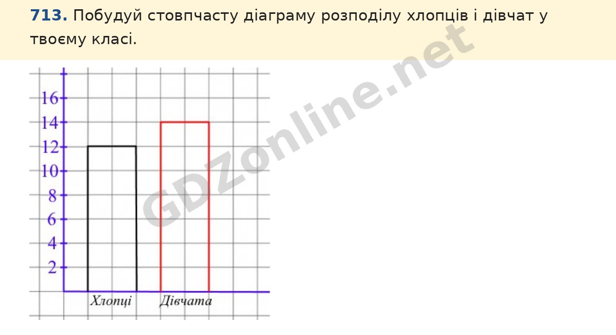 Завдання 713 — Математика 5 клас Істер 2022, відповідь і розв’язання