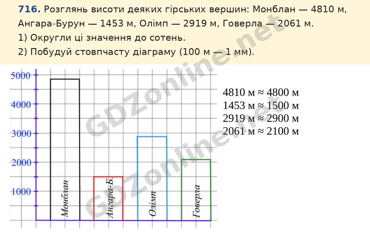 Завдання 716 — Математика 5 клас Істер 2022, відповідь і розв’язання