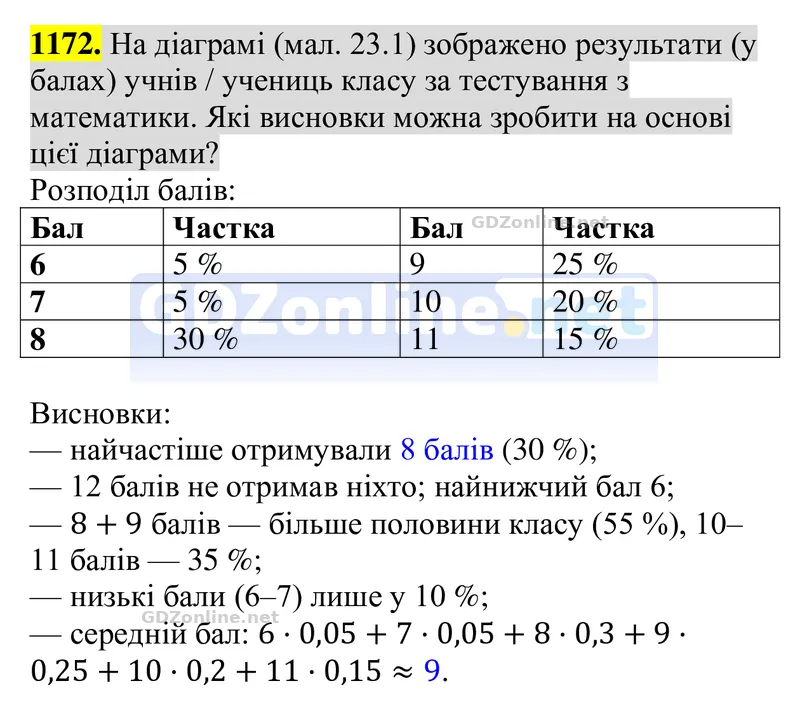 Завдання 1172 — Алгебра 8 клас Бевз 2025, відповідь і розв’язання
