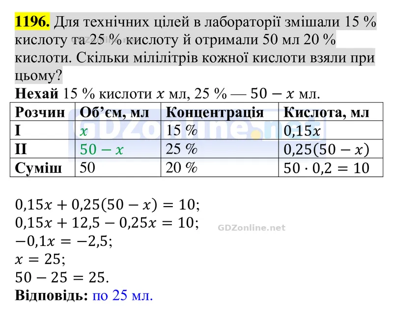 Завдання 1196 — Алгебра 8 клас Бевз 2025, відповідь і розв’язання