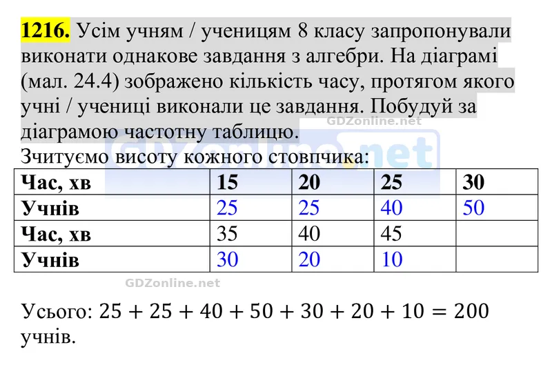 Завдання 1216 — Алгебра 8 клас Бевз 2025, відповідь і розв’язання