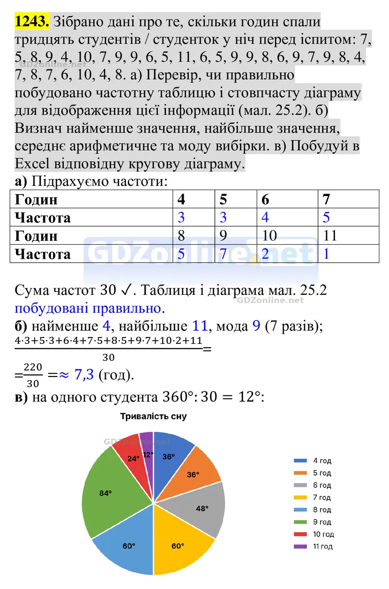 Завдання 1243 — Алгебра 8 клас Бевз 2025, відповідь і розв’язання