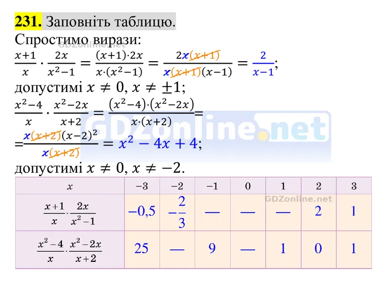 Завдання 231 — Алгебра 8 клас Бевз 2025, відповідь і розв’язання