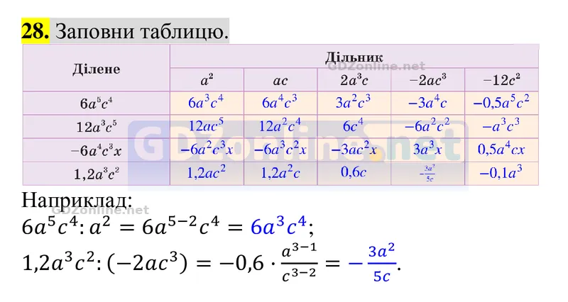 Завдання 28 — Алгебра 8 клас Бевз 2025, відповідь і розв’язання
