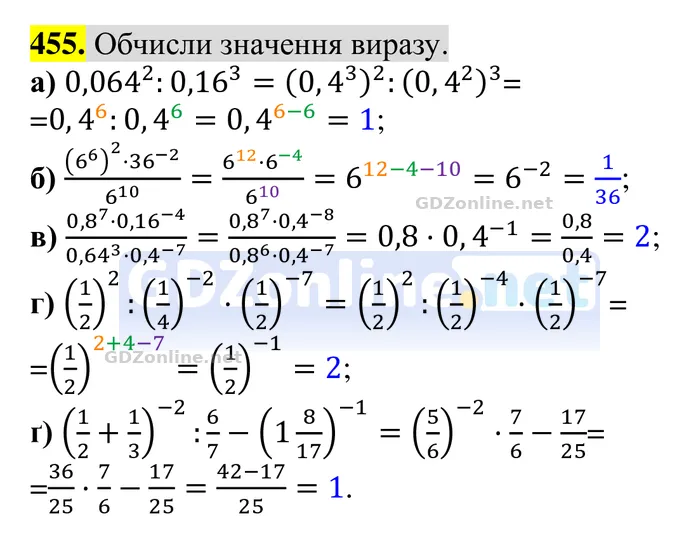Завдання 455 — Алгебра 8 клас Бевз 2025, відповідь і розв’язання