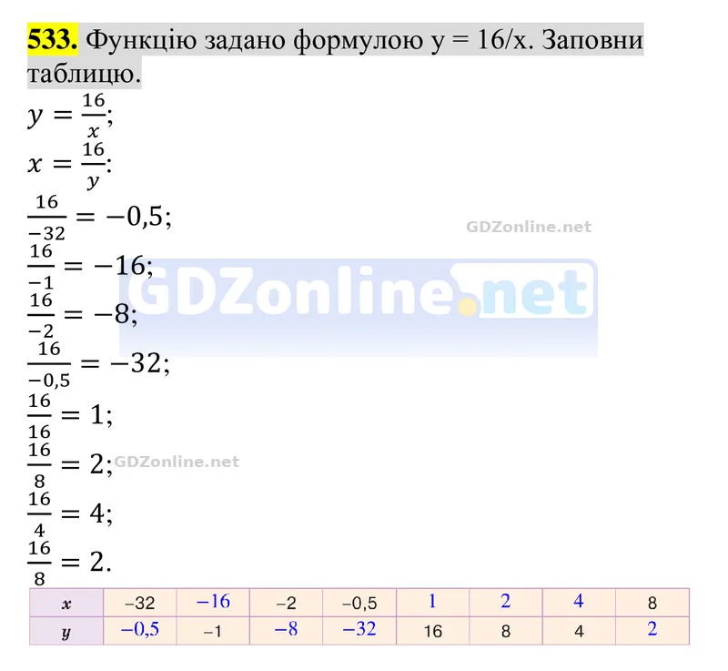 Завдання 533 — Алгебра 8 клас Бевз 2025, відповідь і розв’язання