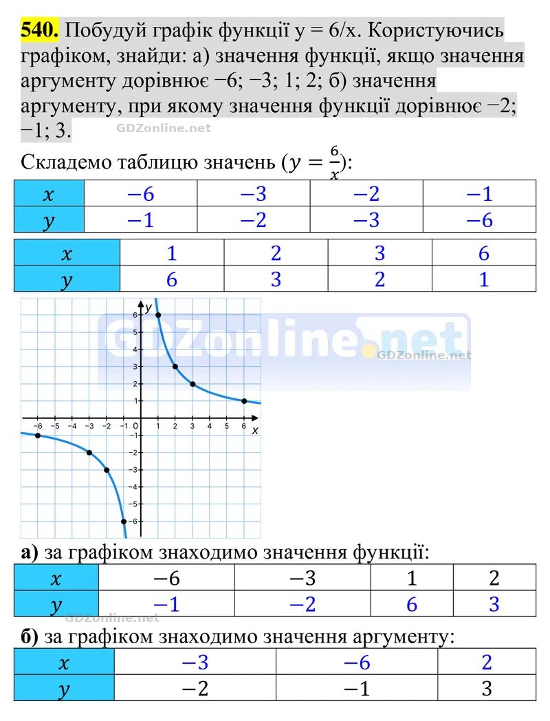 Завдання 540 — Алгебра 8 клас Бевз 2025, відповідь і розв’язання