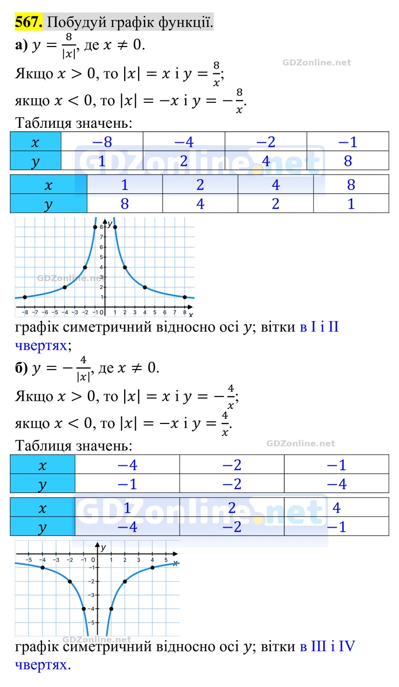 Завдання 567 — Алгебра 8 клас Бевз 2025, відповідь і розв’язання