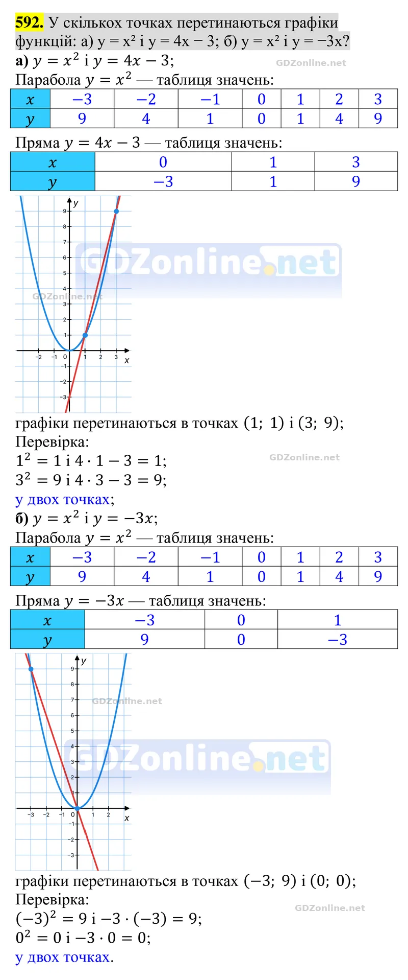 Завдання 592 — Алгебра 8 клас Бевз 2025, відповідь і розв’язання
