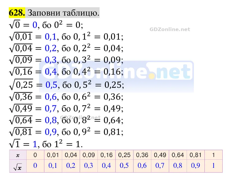 Завдання 628 — Алгебра 8 клас Бевз 2025, відповідь і розв’язання
