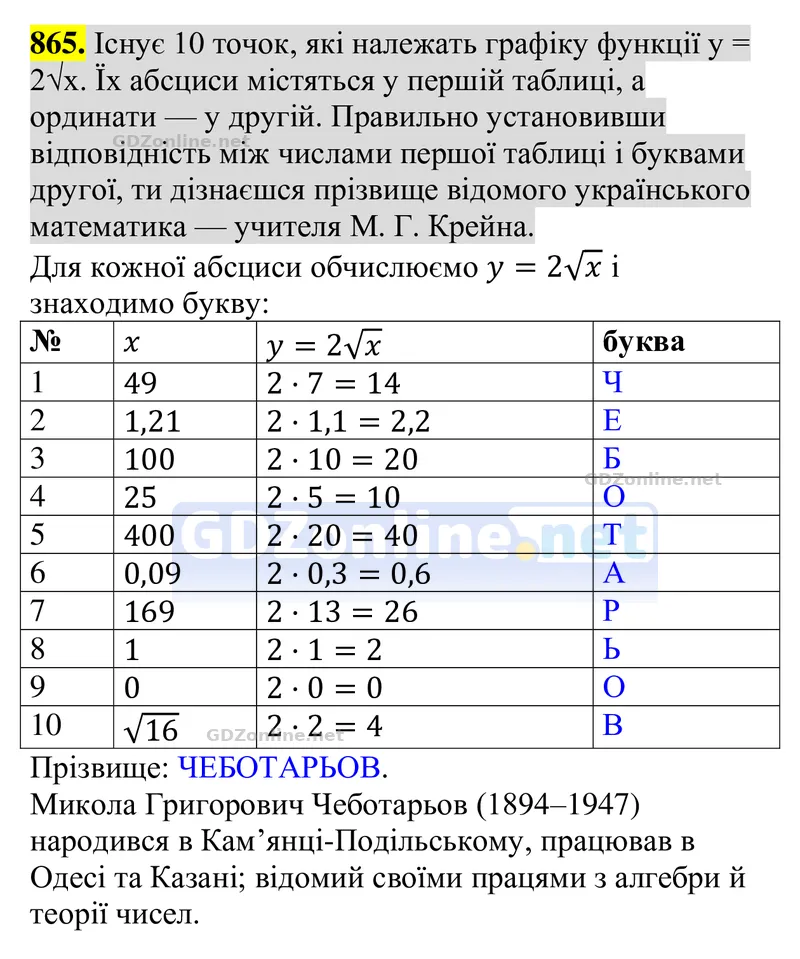 Завдання 865 — Алгебра 8 клас Бевз 2025, відповідь і розв’язання
