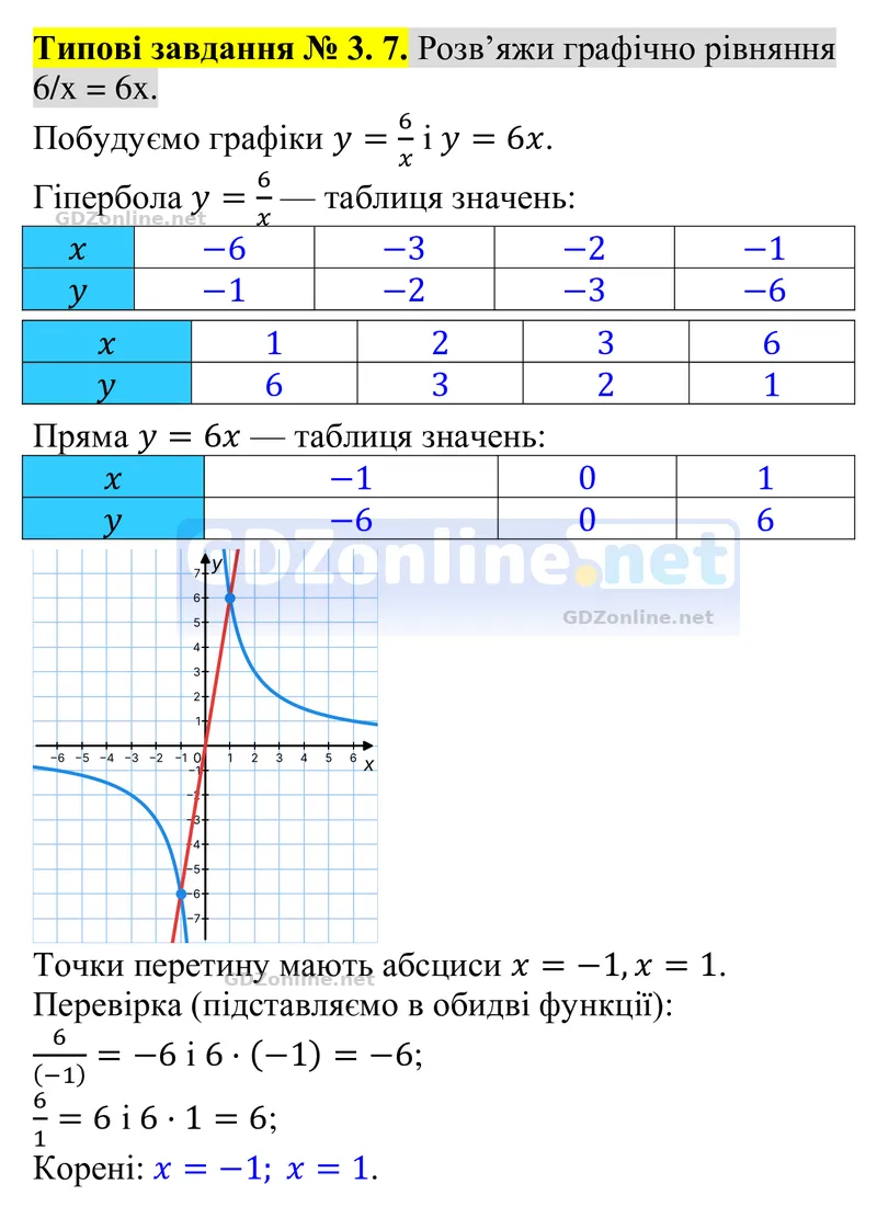 Типові завдання до тематичного оцінювання № 3, завдання 7 — Алгебра 8 клас Бевз 2025, відповідь і розв’язання