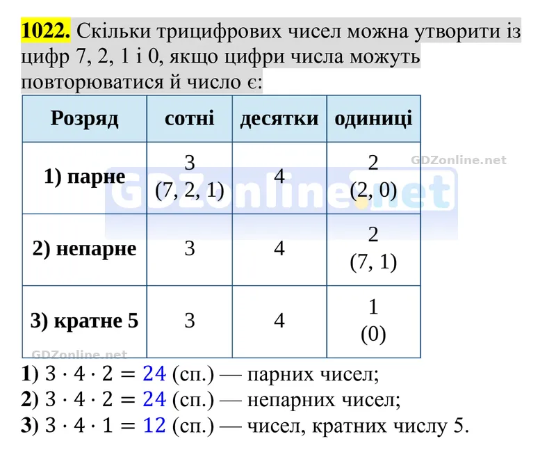 Завдання 1022 — Алгебра 8 клас Тарасенкова 2025, відповідь і розв’язання