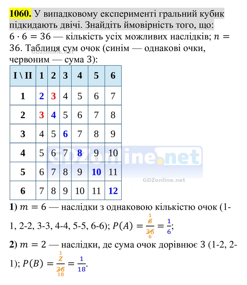 Завдання 1060 — Алгебра 8 клас Тарасенкова 2025, відповідь і розв’язання