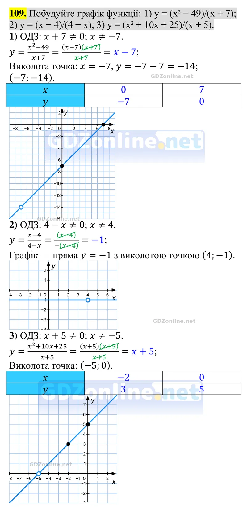 Завдання 109 — Алгебра 8 клас Тарасенкова 2025, відповідь і розв’язання