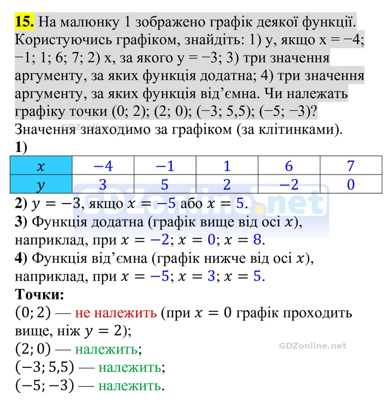 Завдання 15 — Алгебра 8 клас Тарасенкова 2025, відповідь і розв’язання