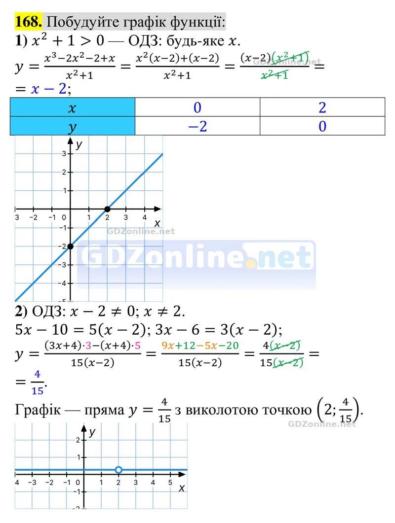Завдання 168 — Алгебра 8 клас Тарасенкова 2025, відповідь і розв’язання