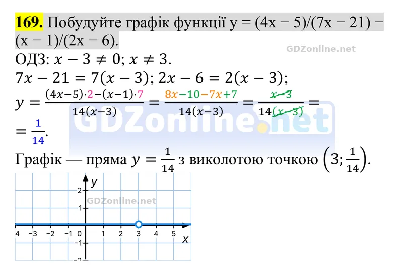 Завдання 169 — Алгебра 8 клас Тарасенкова 2025, відповідь і розв’язання