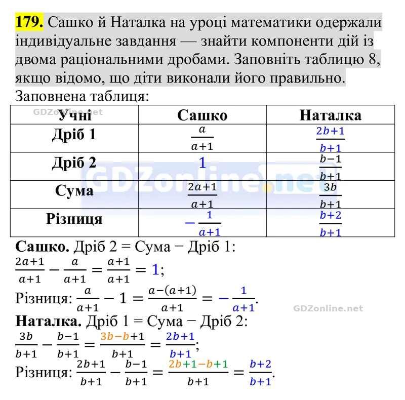 Завдання 179 — Алгебра 8 клас Тарасенкова 2025, відповідь і розв’язання