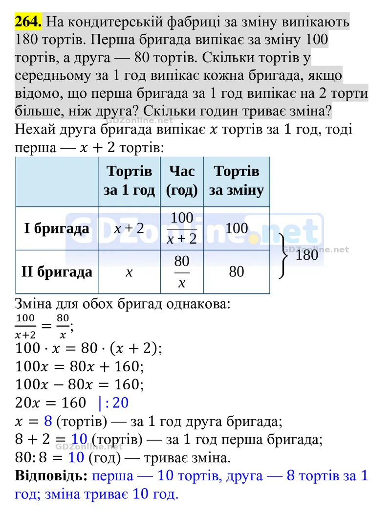 Завдання 264 — Алгебра 8 клас Тарасенкова 2025, відповідь і розв’язання