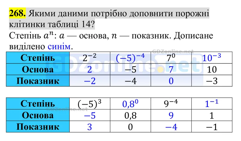 Завдання 268 — Алгебра 8 клас Тарасенкова 2025, відповідь і розв’язання