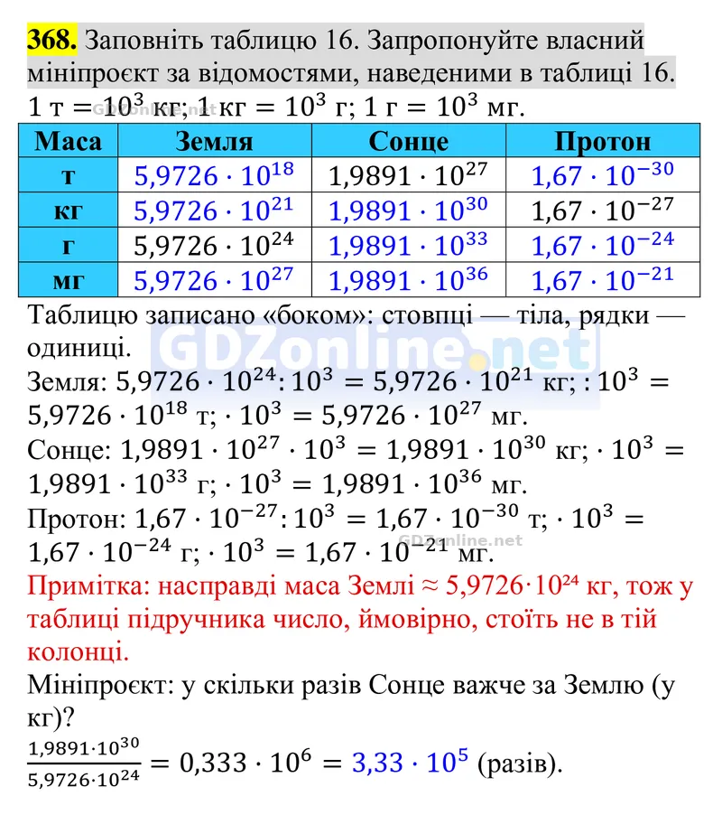 Завдання 368 — Алгебра 8 клас Тарасенкова 2025, відповідь і розв’язання