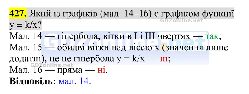 Завдання 427 — Алгебра 8 клас Тарасенкова 2025, відповідь і розв’язання
