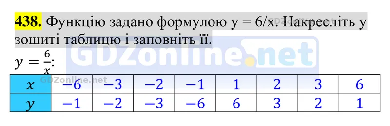 Завдання 438 — Алгебра 8 клас Тарасенкова 2025, відповідь і розв’язання