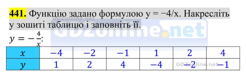 Завдання 441 — Алгебра 8 клас Тарасенкова 2025, відповідь і розв’язання