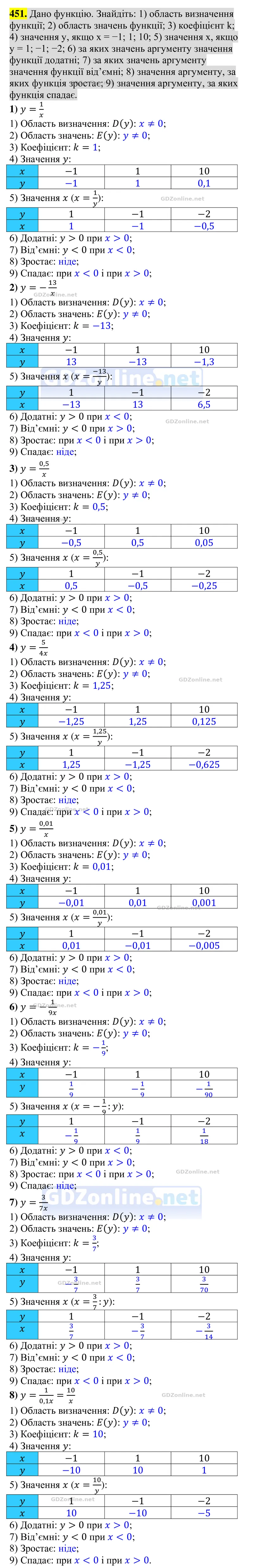 Завдання 451 — Алгебра 8 клас Тарасенкова 2025, відповідь і розв’язання