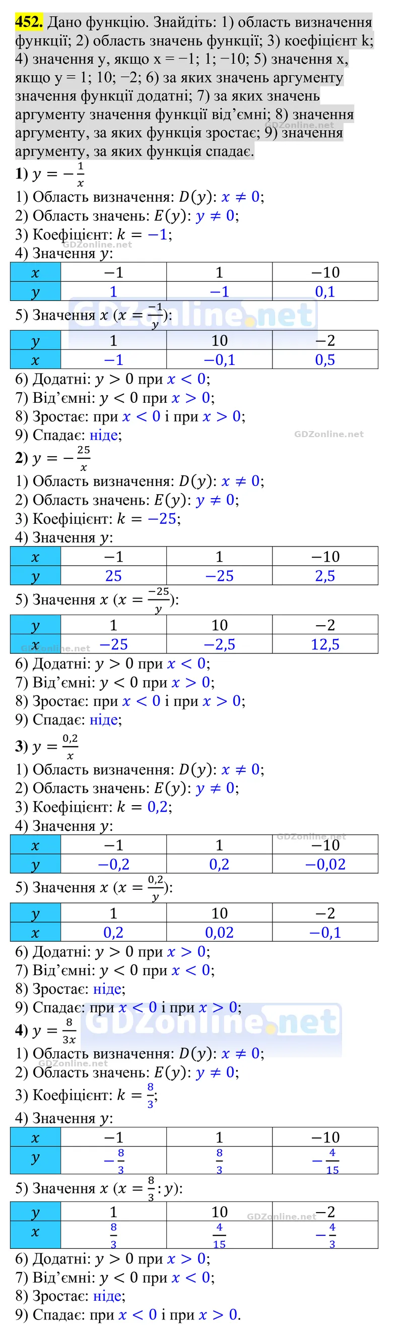 Завдання 452 — Алгебра 8 клас Тарасенкова 2025, відповідь і розв’язання
