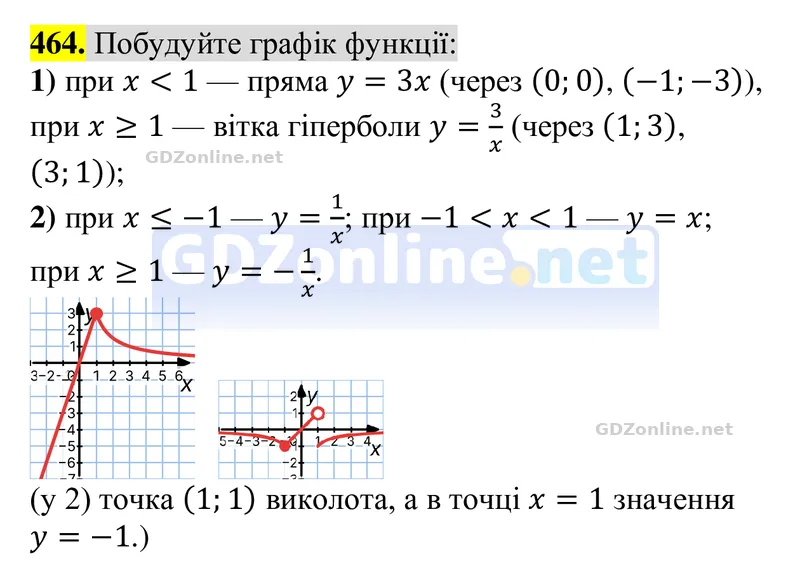 Завдання 464 — Алгебра 8 клас Тарасенкова 2025, відповідь і розв’язання