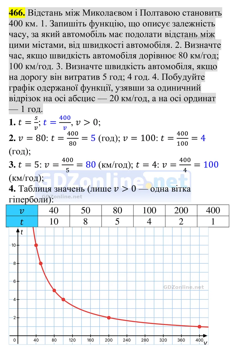 Завдання 466 — Алгебра 8 клас Тарасенкова 2025, відповідь і розв’язання