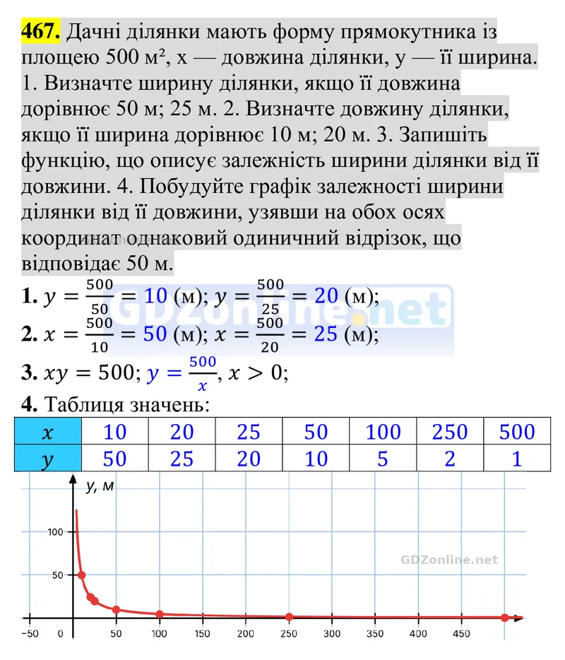 Завдання 467 — Алгебра 8 клас Тарасенкова 2025, відповідь і розв’язання