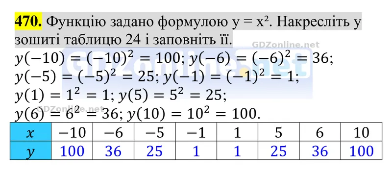 Завдання 470 — Алгебра 8 клас Тарасенкова 2025, відповідь і розв’язання