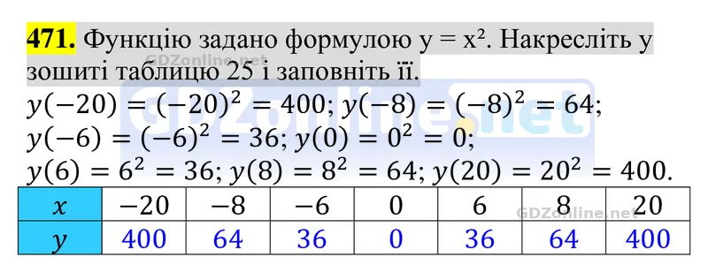 Завдання 471 — Алгебра 8 клас Тарасенкова 2025, відповідь і розв’язання