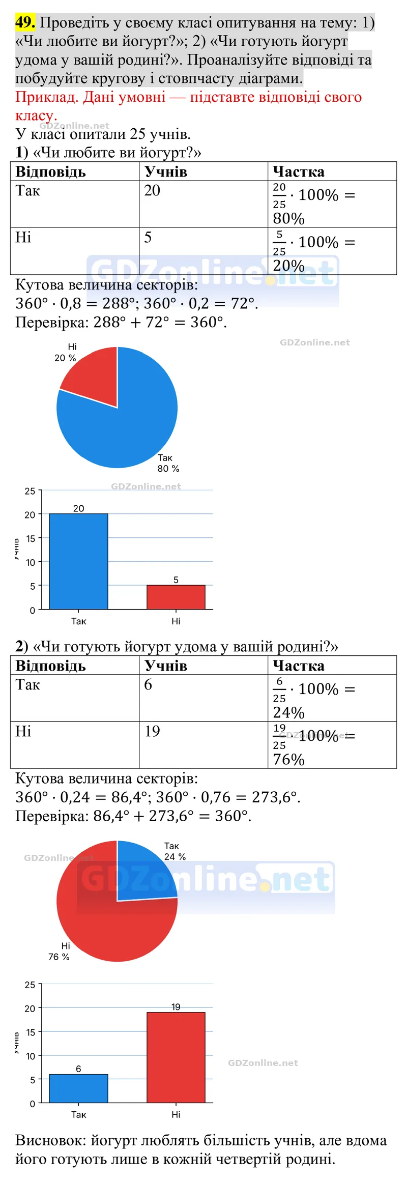 Завдання 49 — Алгебра 8 клас Тарасенкова 2025, відповідь і розв’язання