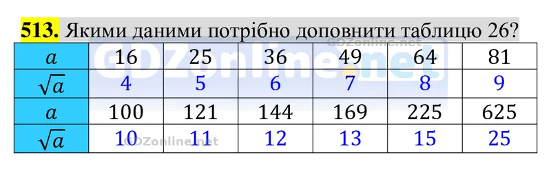 Завдання 513 — Алгебра 8 клас Тарасенкова 2025, відповідь і розв’язання