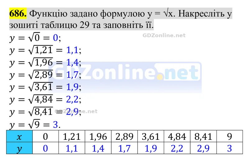 Завдання 686 — Алгебра 8 клас Тарасенкова 2025, відповідь і розв’язання