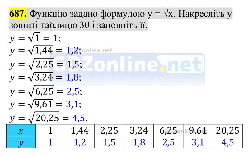 Завдання 687 — Алгебра 8 клас Тарасенкова 2025, відповідь і розв’язання