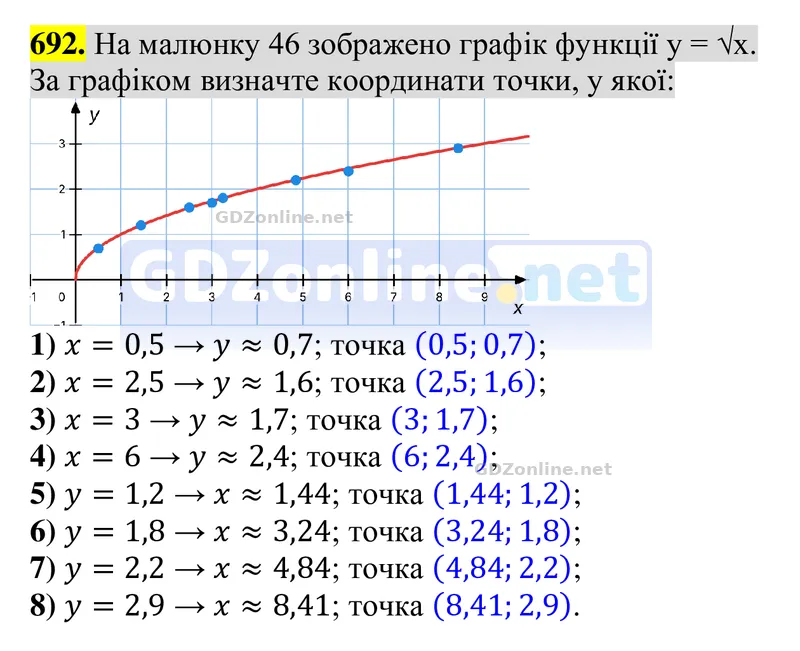 Завдання 692 — Алгебра 8 клас Тарасенкова 2025, відповідь і розв’язання