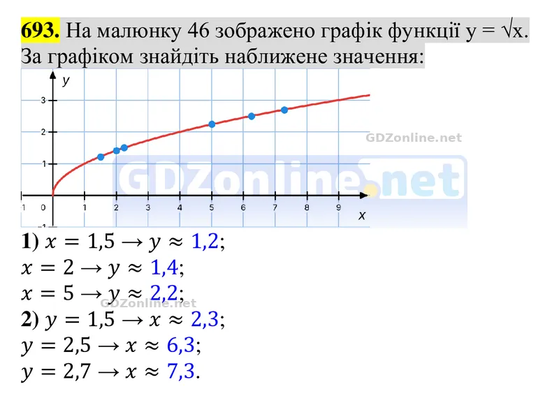 Завдання 693 — Алгебра 8 клас Тарасенкова 2025, відповідь і розв’язання