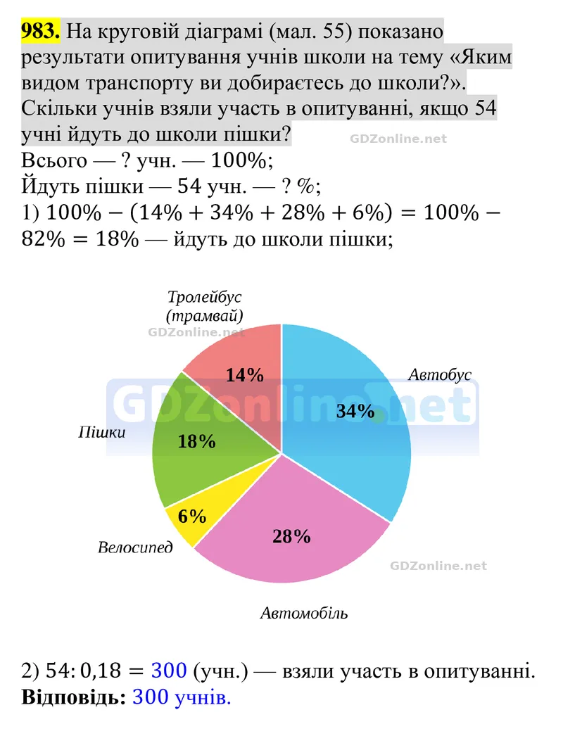Завдання 983 — Алгебра 8 клас Тарасенкова 2025, відповідь і розв’язання