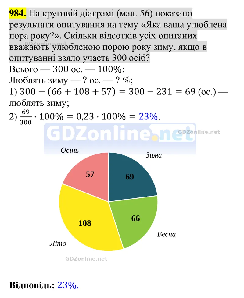 Завдання 984 — Алгебра 8 клас Тарасенкова 2025, відповідь і розв’язання