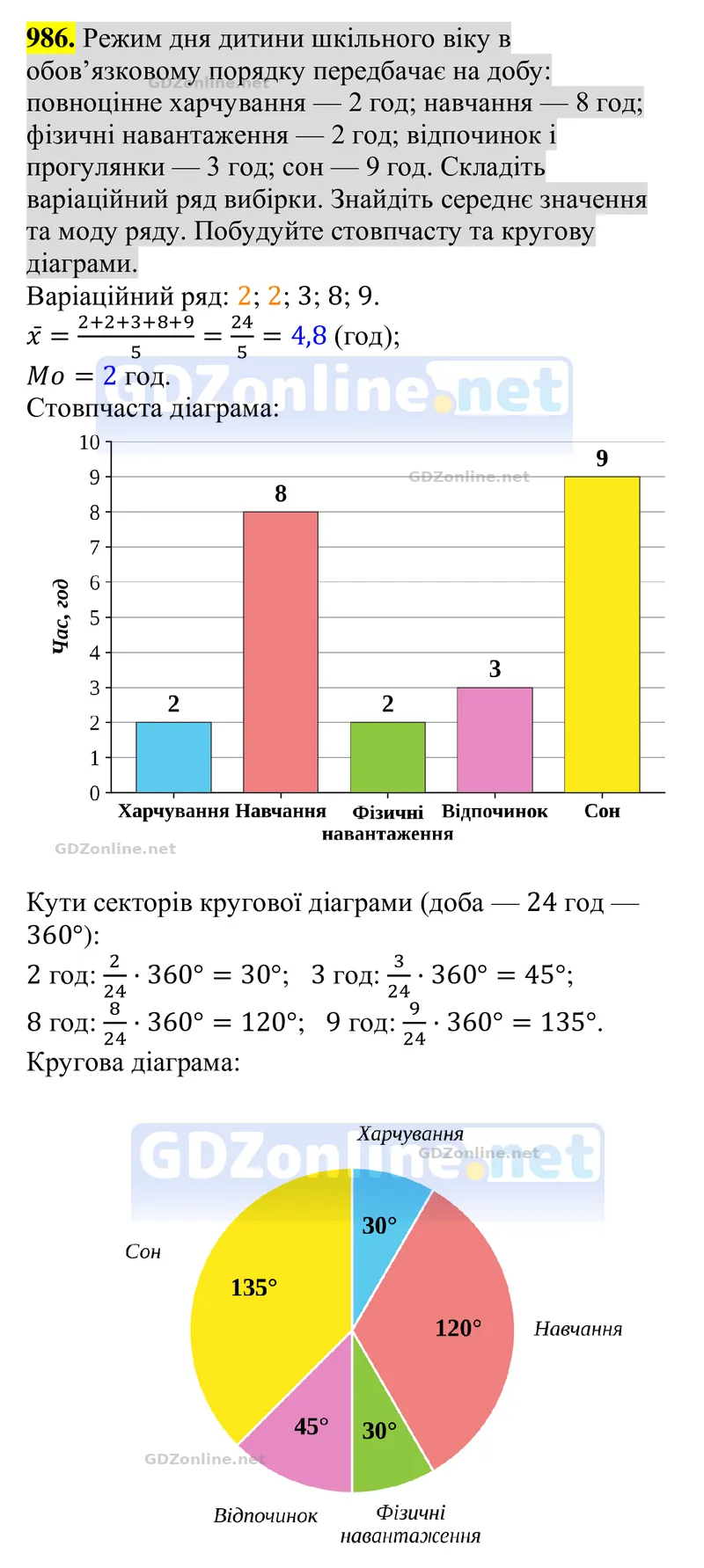 Завдання 986 — Алгебра 8 клас Тарасенкова 2025, відповідь і розв’язання