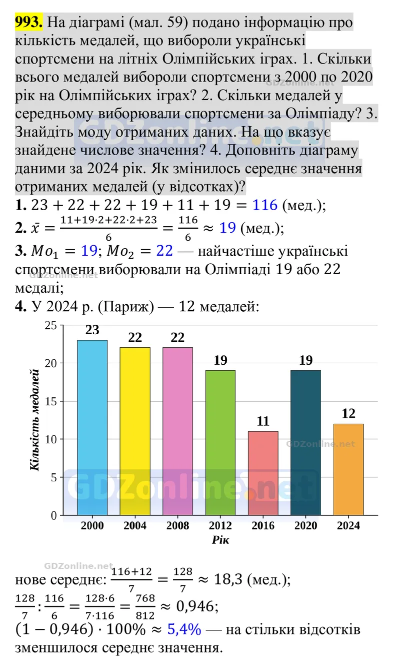 Завдання 993 — Алгебра 8 клас Тарасенкова 2025, відповідь і розв’язання