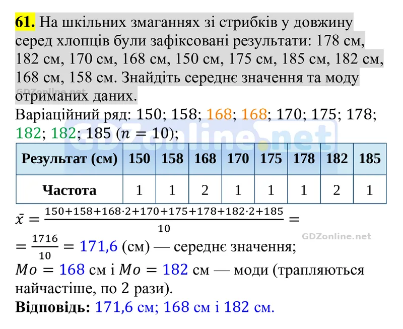 Задачі і вправи для повторення, № 61 — Алгебра 8 клас Тарасенкова 2025, відповідь і розв’язання