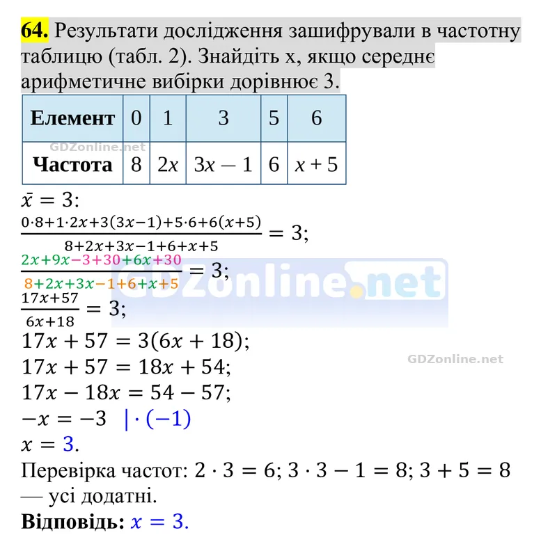 Задачі і вправи для повторення, № 64 — Алгебра 8 клас Тарасенкова 2025, відповідь і розв’язання