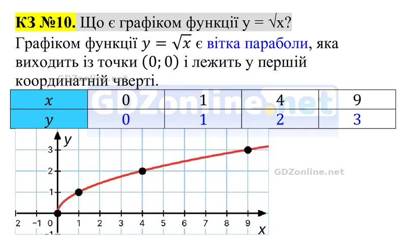 Розділ 3. Контрольні запитання, запитання 10 — Алгебра 8 клас Тарасенкова 2025, відповідь і розв’язання
